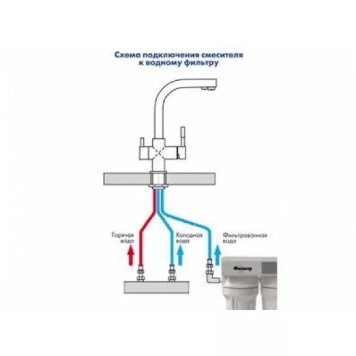 Подключение смесителя с двумя изливами Установка смесителя с фильтром для питьевой воды фото - DelaDom.ru
