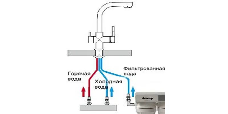 Подключение смесителя с двумя изливами Смеситель с двойным изливом HeatProf.ru