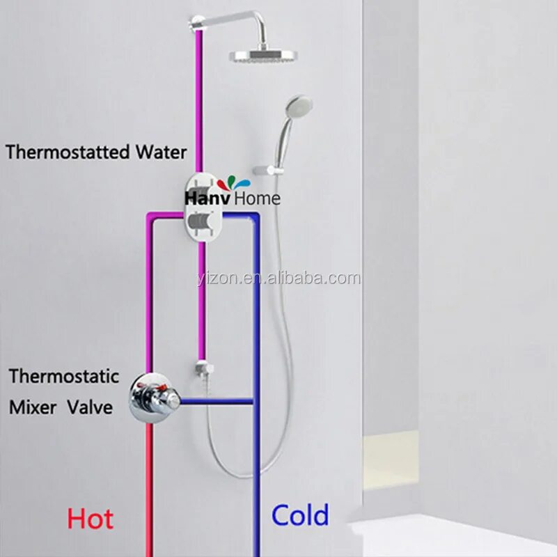 Подключение смесителя с какой стороны горячая Термостатический Клапан Для Смесителя,Для Ванной И Кухни,Клапан Регулировки Темп