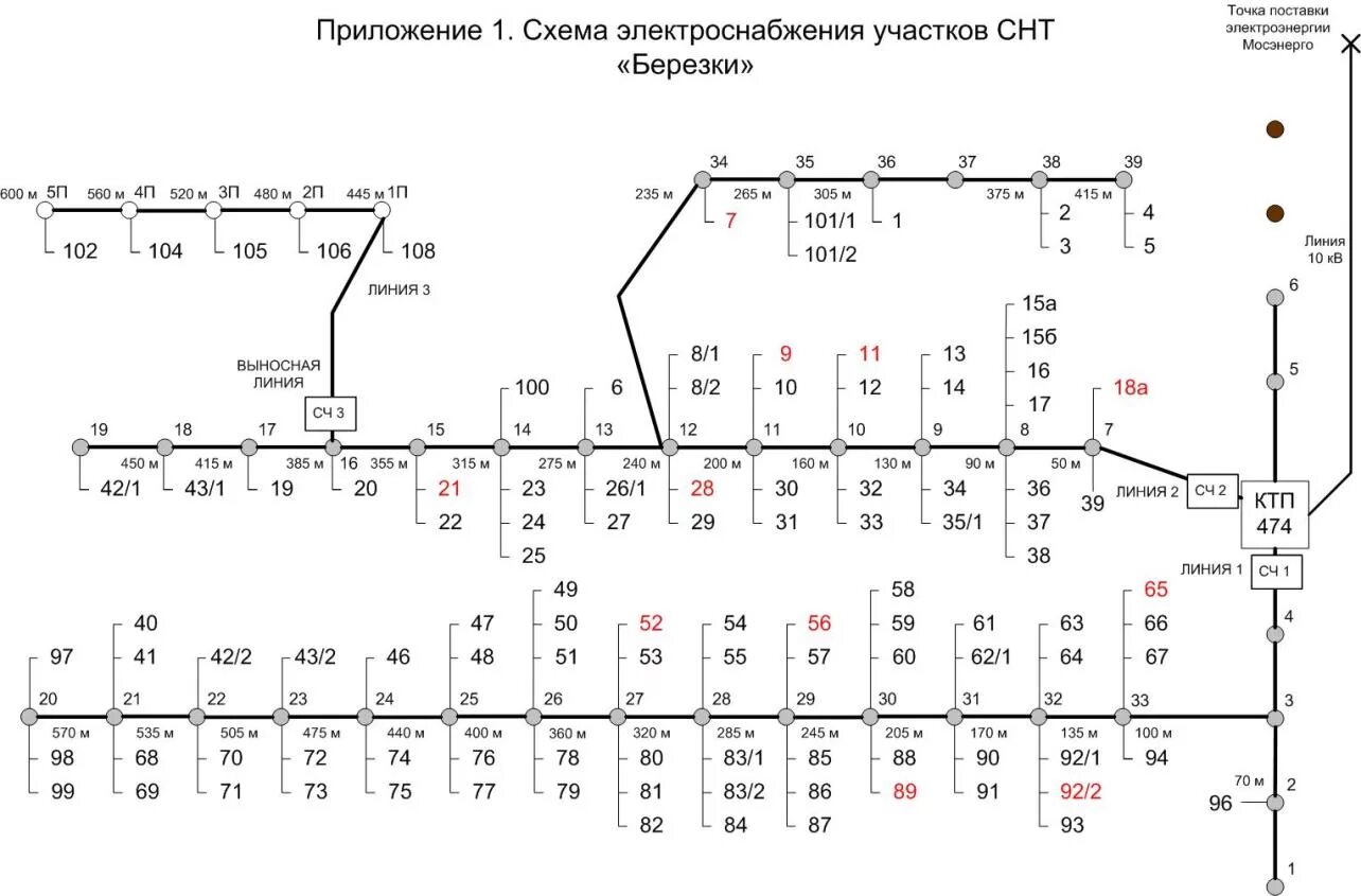 Подключение снт через снт Требования к обустройству дорог в СНТ Планета права