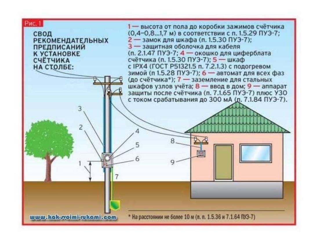 Подключение снт к газу по новому закону Берегите свои счётчики! Как не вляпаться в историю СамЭлектрик.ру Дзен