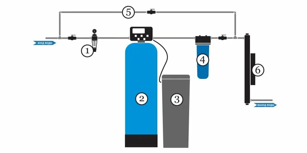 Подключение солевого бака барьер к системе водоочистки Waterkas, водоочистка, водоочистное оборудование, Россия, Краснодар, Восточно-Кр