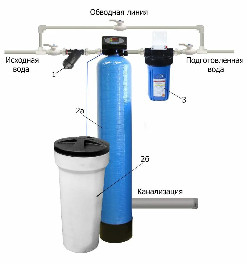 Подключение солевого бака барьер к системе водоочистки Солевой бак для очистки воды фото - DelaDom.ru