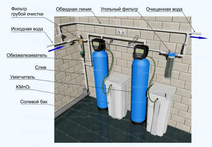 Подключение солевого бака барьер к системе водоочистки Солевой умягчитель воды, назначение