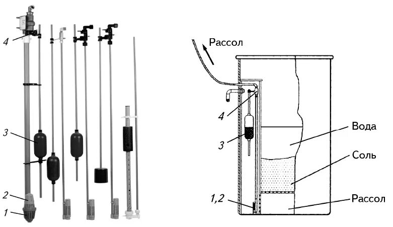 Подключение солевого бака к системе Поплавок для солевого бака фото, видео - 38rosta.ru