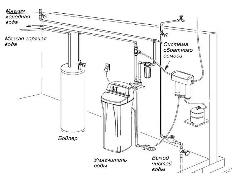 Подключение солевого бака к системе Установки для умягчения воды. Разновидности методов умягчения воды