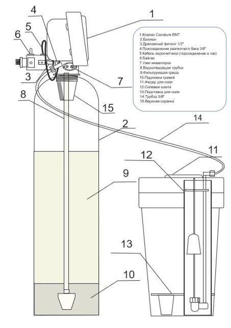Подключение солевого бака к системе Купить клапан автоматического управления BNT 631A (T)