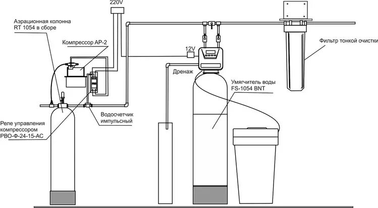 Подключение солевого бака к системе водоочистки Очистка воды от запаха, железа и жесткости на основе специальных ионообменных см