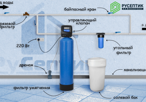 Подключение солевого бака к системе водоочистки Система водоочистки для частного дома по выгодной цене