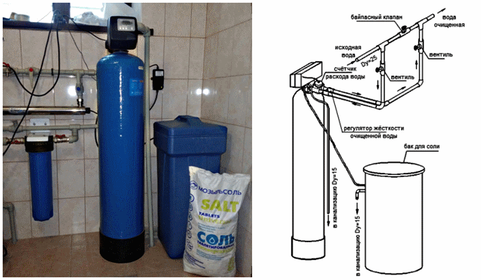 Подключение солевого бака к системе водоочистки vvt.ru - Малогабаритные установки умягчения воды серии SF