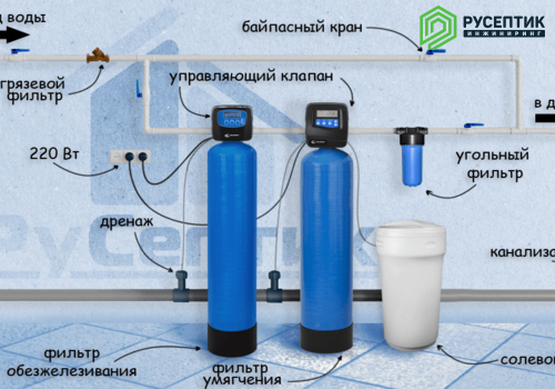 Подключение солевого бака к системе водоочистки Система водоочистки для частного дома по выгодной цене