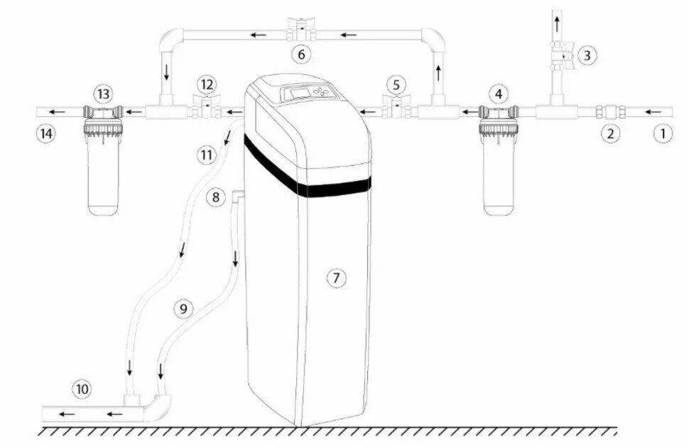 Подключение солевого бака к системе водоочистки runxin Аквабрайт абф-компакт, Система умягчения для магистральной очистки воды (максима