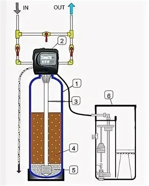 Подключение солевого бака к системе водоочистки runxin Akvafors SF 1665 PLUS Смягчители воды (жесткость, железо)