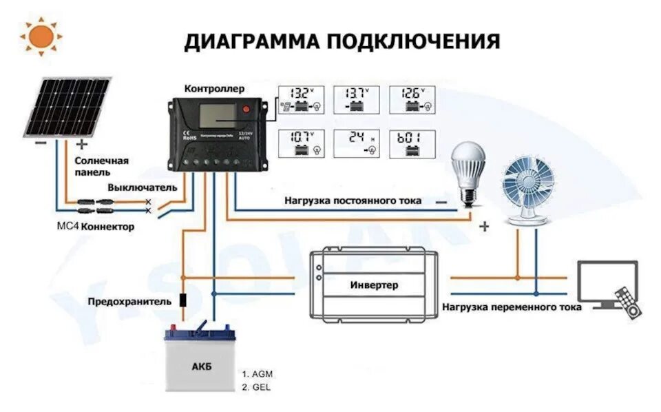 Подключение солнечной панели и генератора к аккумулятору Тюнинг солнечной панели своими руками ☀ - Toyota Highlander (XU50), 3,5 л, 2014 