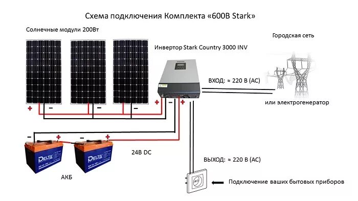 Подключение солнечной панели и генератора к аккумулятору Солнечные батареи