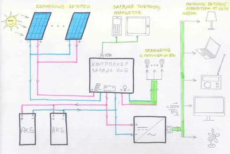 Подключение солнечной панели к аккумулятору схема Схемы и способы подключения солнечных батарей: как правильно провести монтаж сол