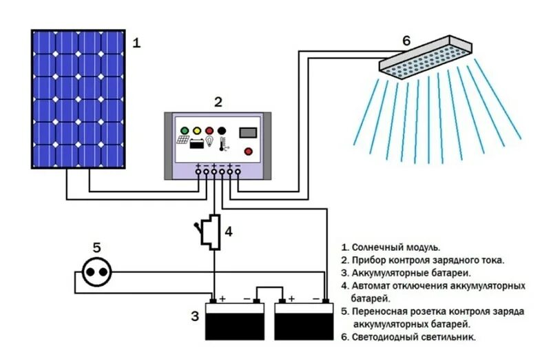 Подключение солнечной панели к аккумулятору схема Световые комплексы Где и как применяются