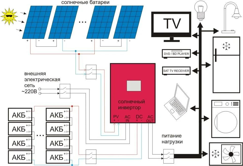 Подключение солнечной панели к аккумулятору схема Монтаж и установка солнечных батарей для частного дома и дачи своими руками: инс