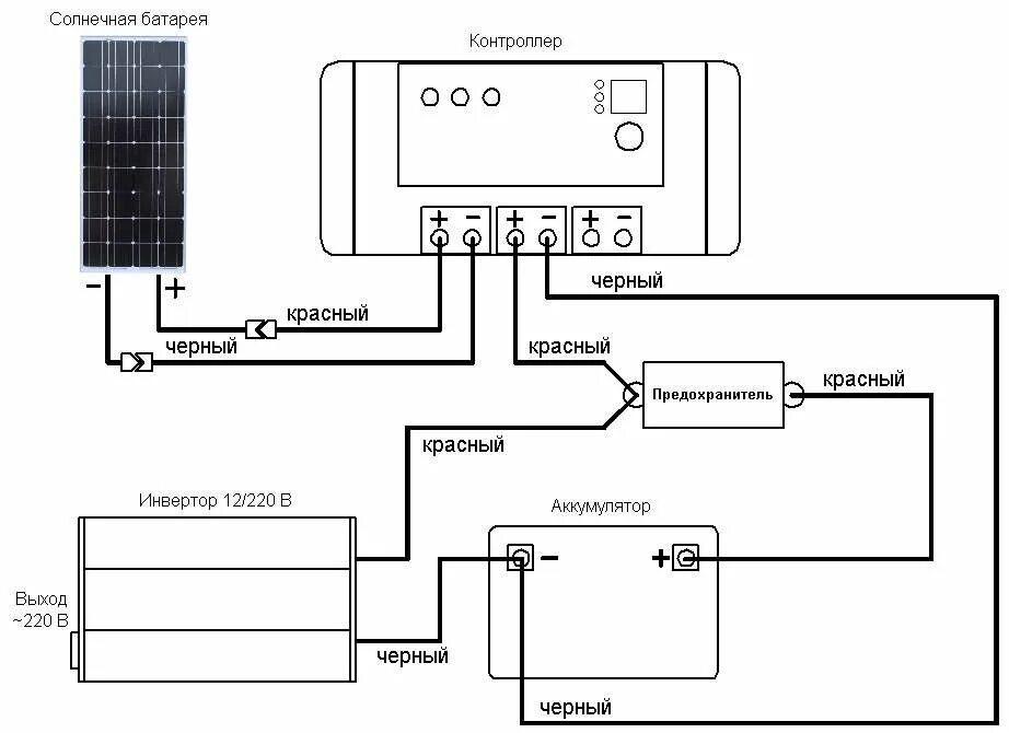 Подключение солнечной панели к аккумулятору схема Готовый комплект SR-200 - Готовые решения - Форум о солнечных батареях