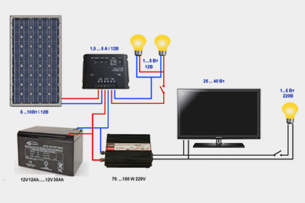 Подключение солнечной панели к аккумулятору схема Как подключить солнечную батарею Самодельный, Планы гаража, Двигатель
