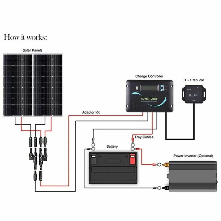 Подключение солнечных панелей Renogy 200 Watt 12 Volt Solar RV Kit Best solar panels, Solar panels, Solar heat