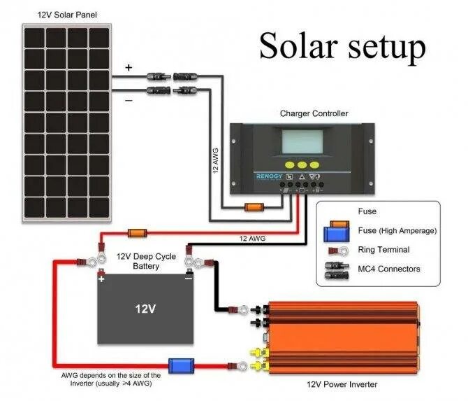 Подключение солнечных панелей 12 вольт Схема подключения солнечных батарей загородного дома