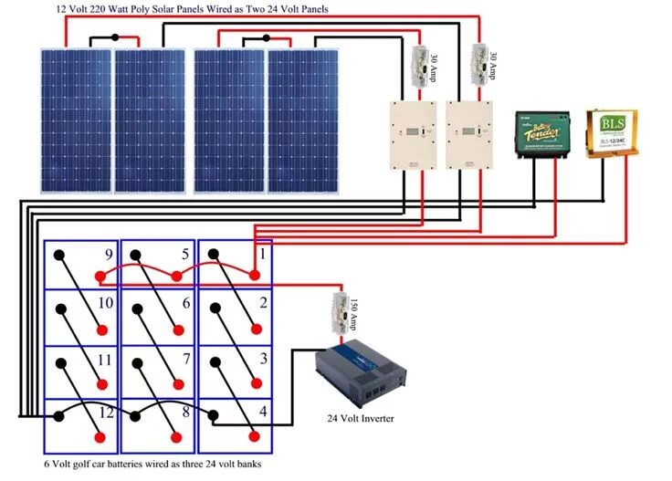 Подключение солнечных панелей Videos Archives - SurvivalKit.com Solar panels, Diy solar panel, Solar energy pa