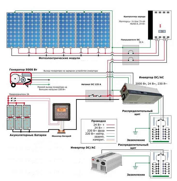 Подключение солнечных панелей к инвертору схема подключения солнечных батарей загородного дома Схема подключения солнечных