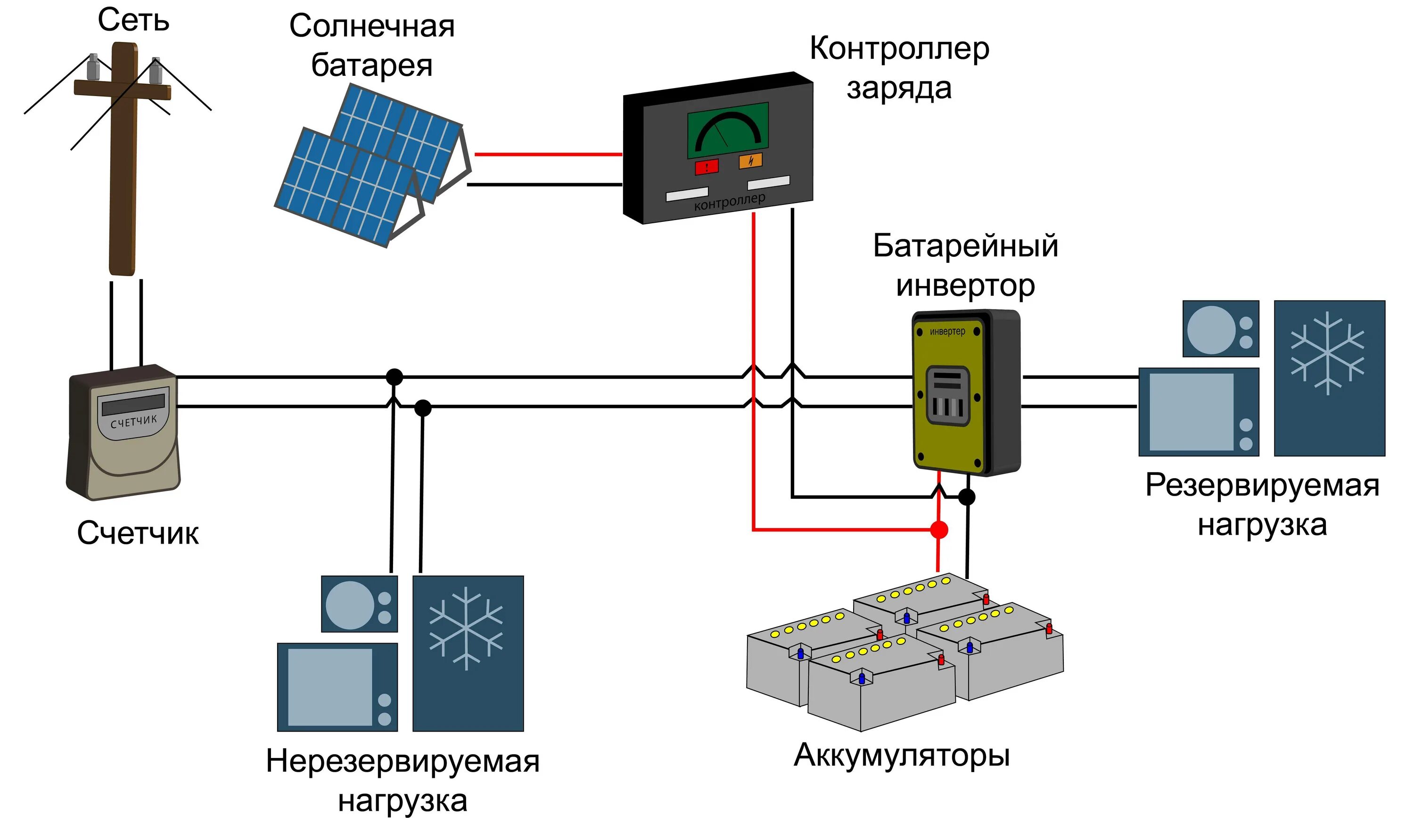 Подключение солнечных панелей к контроллеру заряда аккумулятора Контроллер заряда солнечной батареи - схема, виды и принцип работы