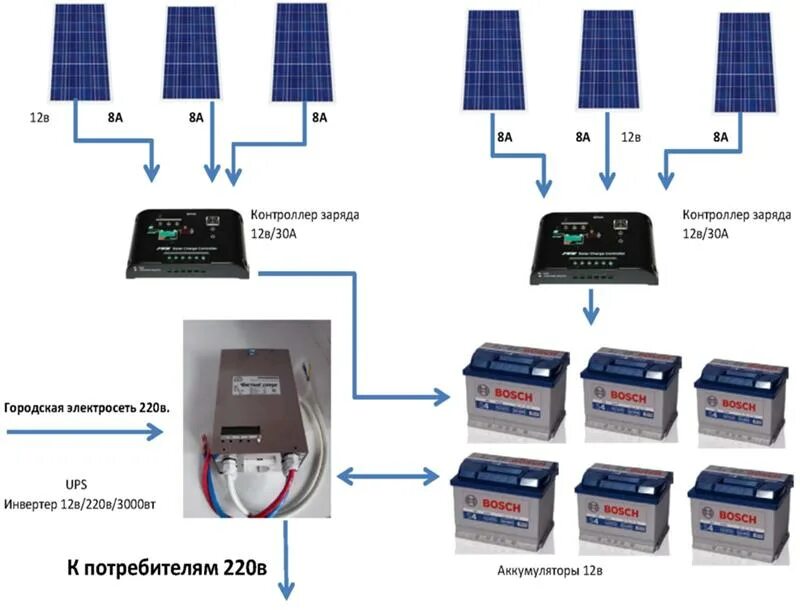 Подключение солнечных панелей к контроллеру заряда аккумулятора Ответы Mail.ru: 2 контроллера заряда от солнечных панелей на один аккумуляторный