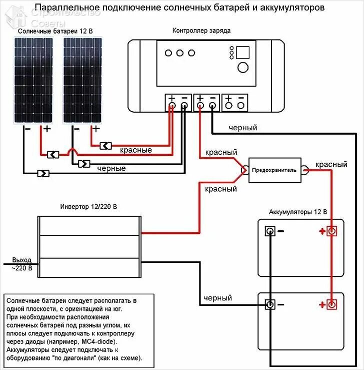 Подключение солнечных панелей к контроллеру заряда аккумулятора Солнечные батареи своими руками - пошаговая инструкция Стройсоветы Деревянные ра