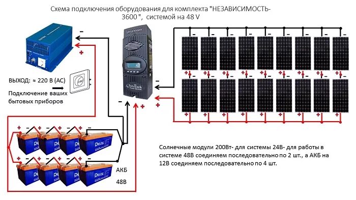 Подключение солнечных панелей разной мощности Солнечные батареи