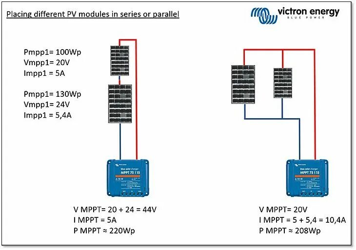 Подключение солнечных панелей разной мощности Connecting different sized Victron Energy PV modules: Series or Parallel? - Vict