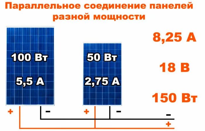 Подключение солнечных панелей разной мощности Солнечные батареи - 20 глупых ошибок при выборе и подключении к частному дому.