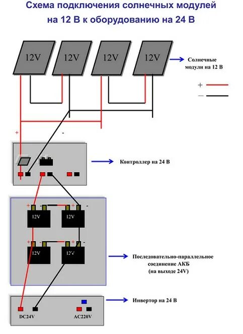 Подключение солнечных панелей разной мощности Solar panels for the house, phased installation of solar panels, tips of the mas