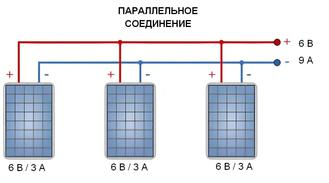 Подключение солнечных панелей разной мощности Параллельное и последовательное соединение солнечных панелей: что лучше?