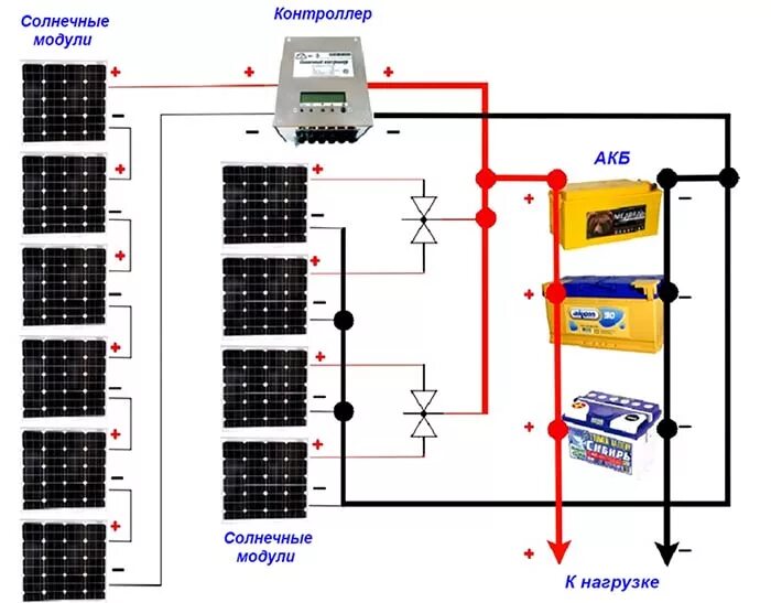 Подключение солнечных панелей схема 12 вольт Сколько солнечных батарей нужно для питания моего дома? - enersb.ru