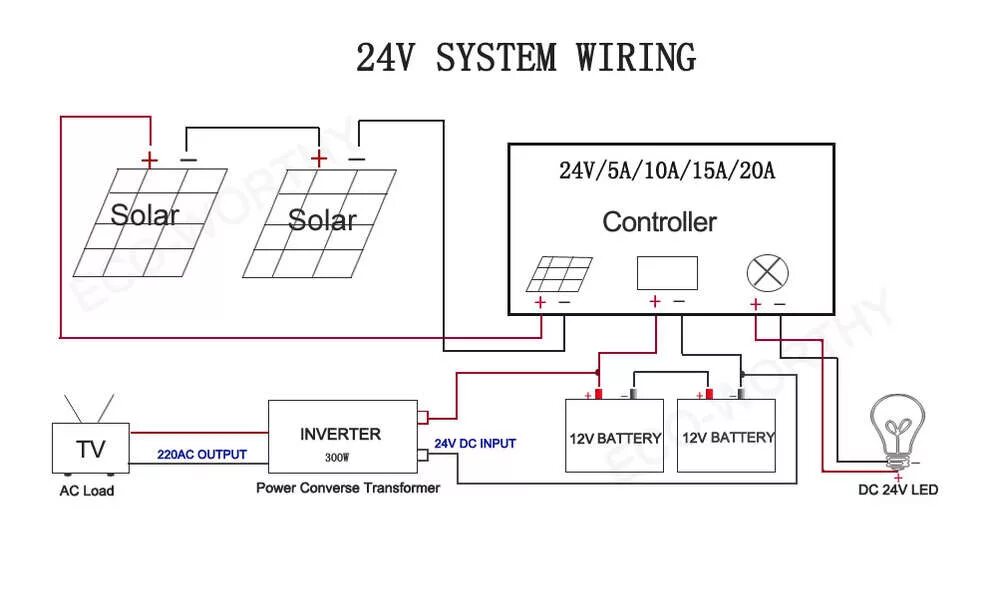 Подключение солнечных панелей схема 12 вольт Купить 10W поли солнечных 12v панели солнечных батарей Китай комплект pv Солнечн