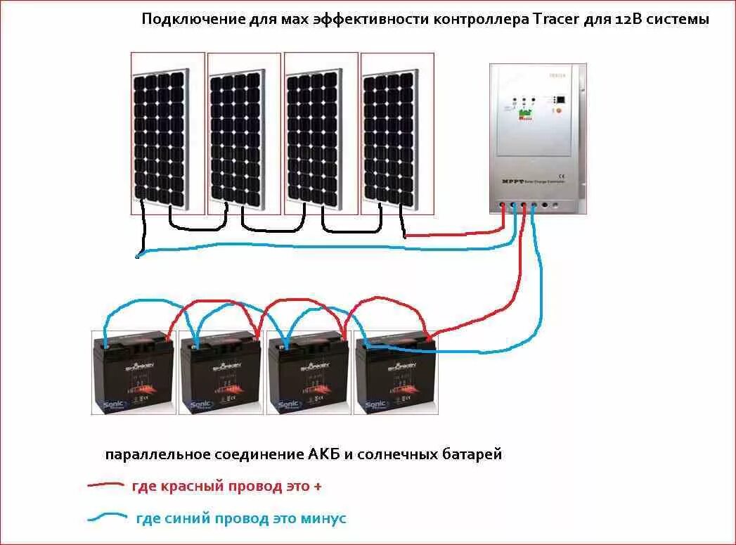 Подключение солнечных панелей схема 12 вольт Выжимаем максимум из системы при помощи контроллера Tracer.