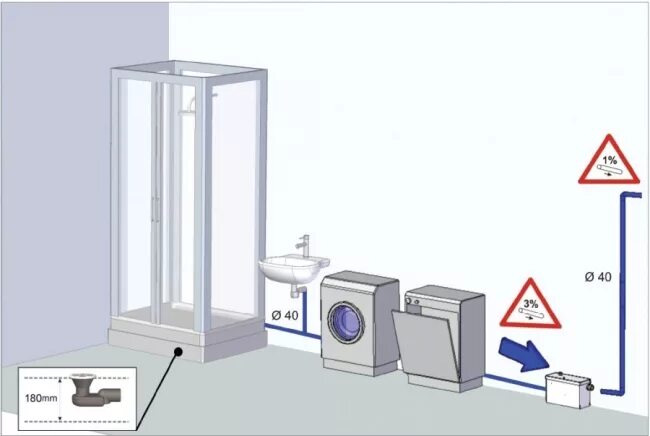 Подключение сололифт 2 Planus silppuripumppu GEYSER, pesukoneelle -bidet-suihkulle - Taloosi.fi