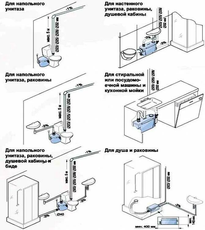 Подключение сололифт 2 Сололифт для канализации: как работает, подключение, характеристики, обслуживани