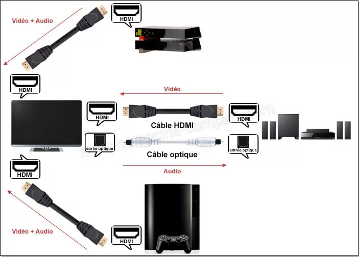 Подключение сони 4 к телевизору VANAUX Câble Optique Numérique à Fibre Optique Compatible avec Home Cinéma, Barr