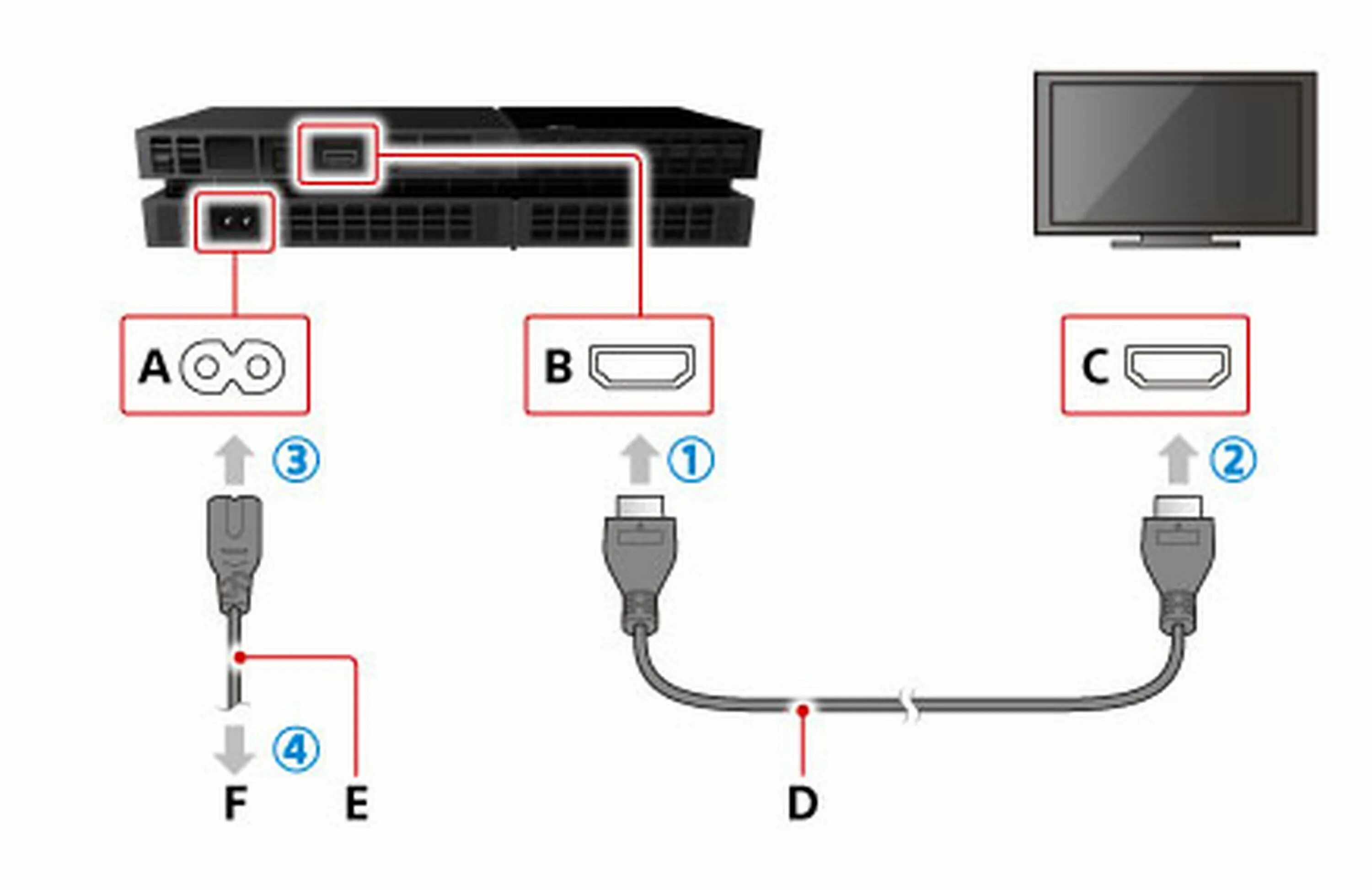 Подключение сони 4 к телевизору Как подключить приставку sony playstation