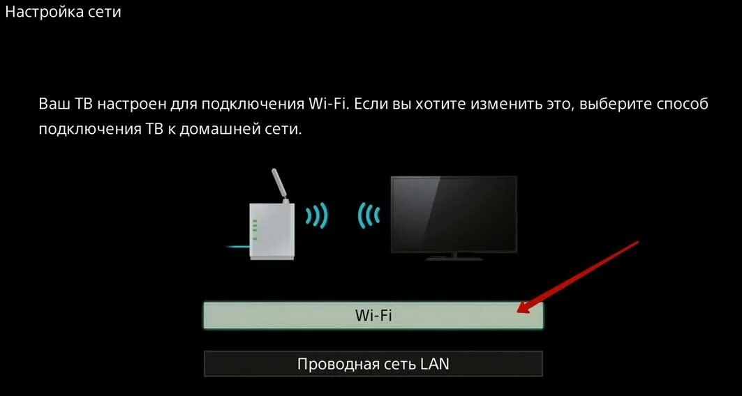 Подключение сони бравиа к телефону Как настроить программы на телевизоре Сони бравиа