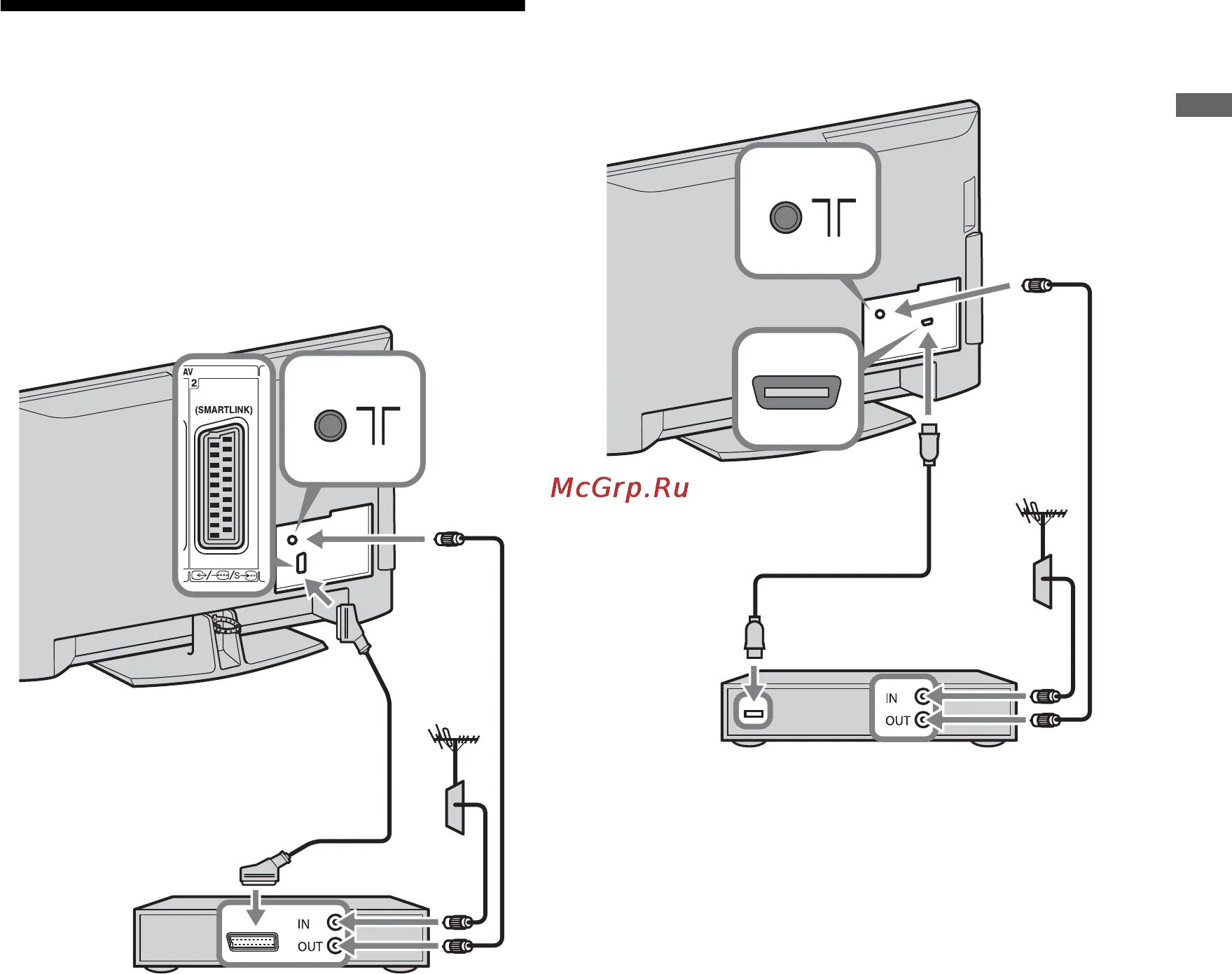 Подключение сони к компьютеру Sony BRAVIA KDL-40V4210 235/280 Подсоединение антенны телеприставки рекордера на