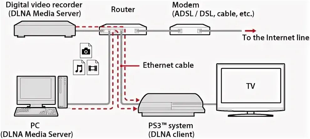 Подключение sony playstation 5 к телевизору PS3 в роли медиацентра (FAQ на первой странице) 54 - Конференция iXBT.com