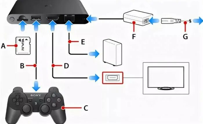 Подключение sony playstation 5 к телевизору Подключи pro