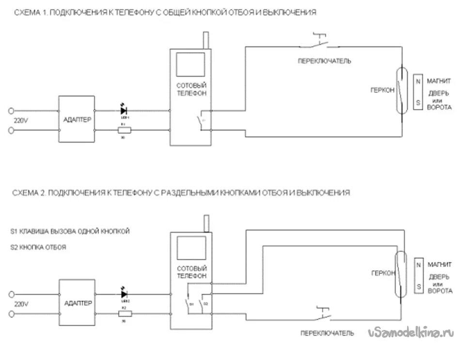 Подключение сотовых телефонов GSM-сигнализации на даче своими руками