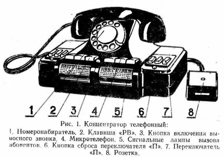 Подключение советского телефона Неактивно