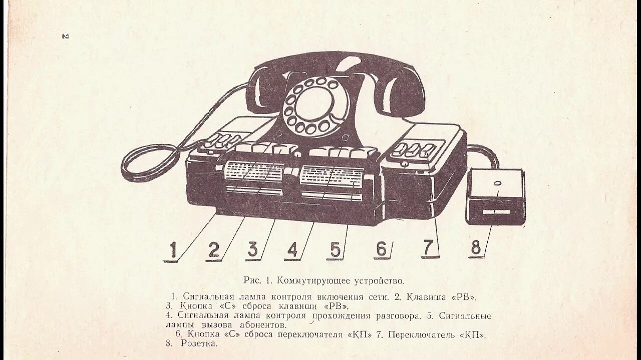 Подключение советского телефона ТЕЛЕФОННЫЙ КОМПЛЕКТ МЕСТНОЙ СВЯЗИ НА ШЕСТЬ НОМЕРОВ (ТКМС) - YouTube